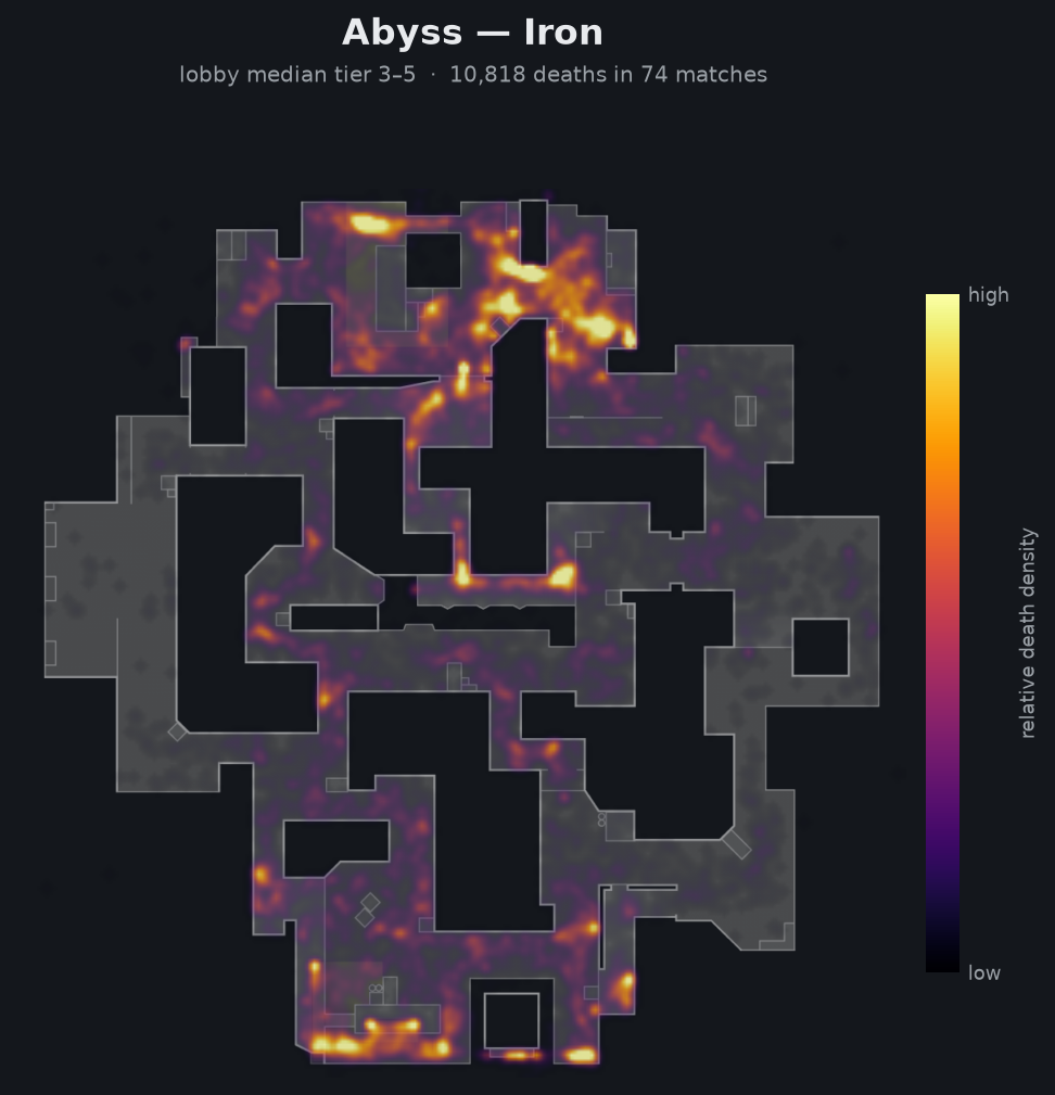 Abyss death-location heatmap - Iron