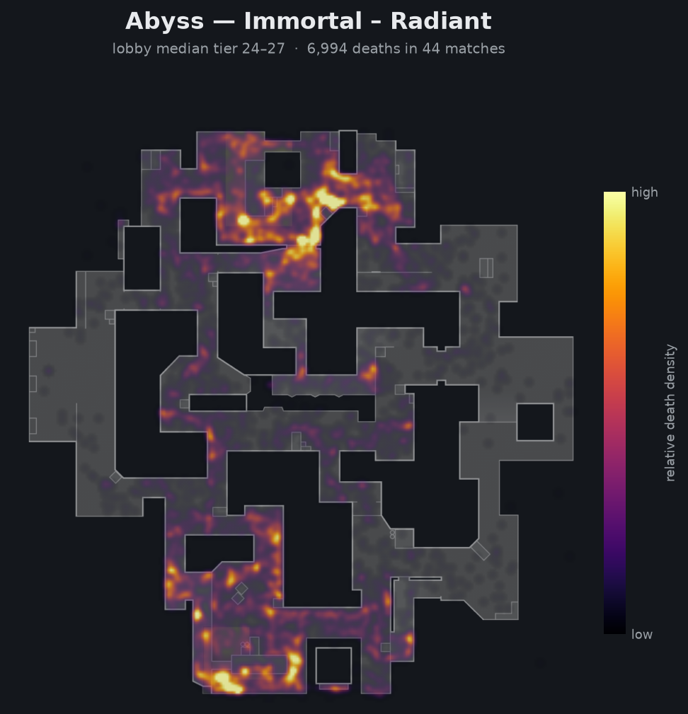 Abyss death-location heatmap - Immortal + Radiant