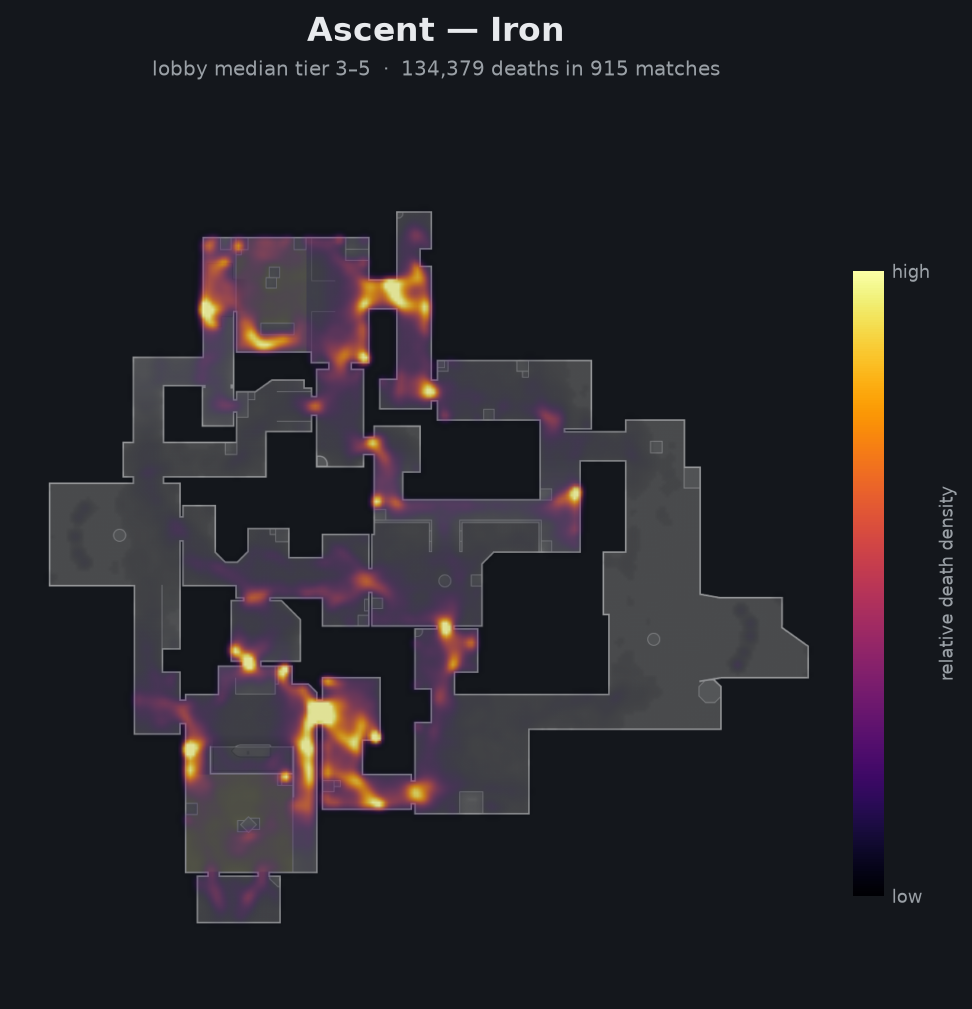 Ascent death-location heatmap - Iron