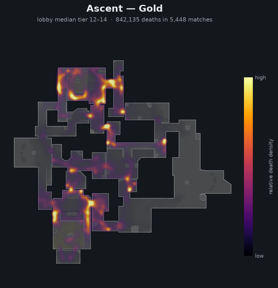 Ascent death-location heatmap - Gold