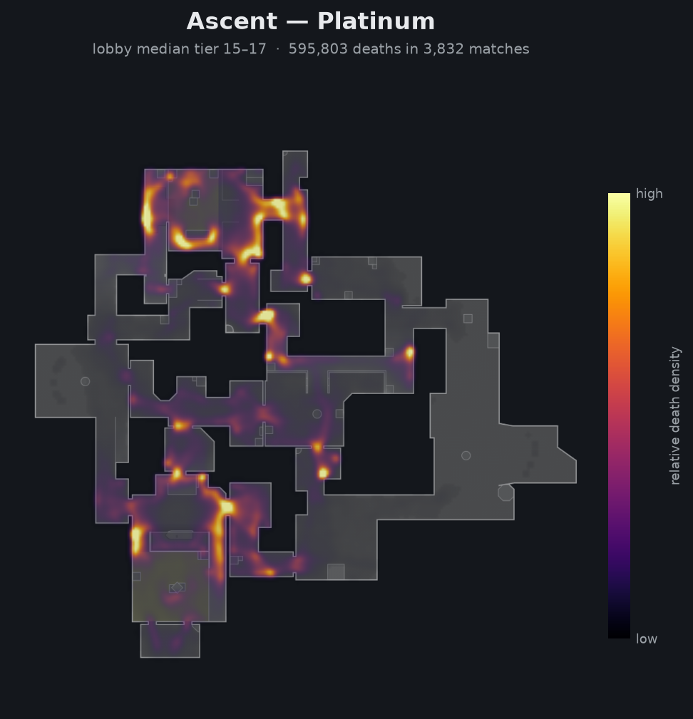 Ascent death-location heatmap - Platinum