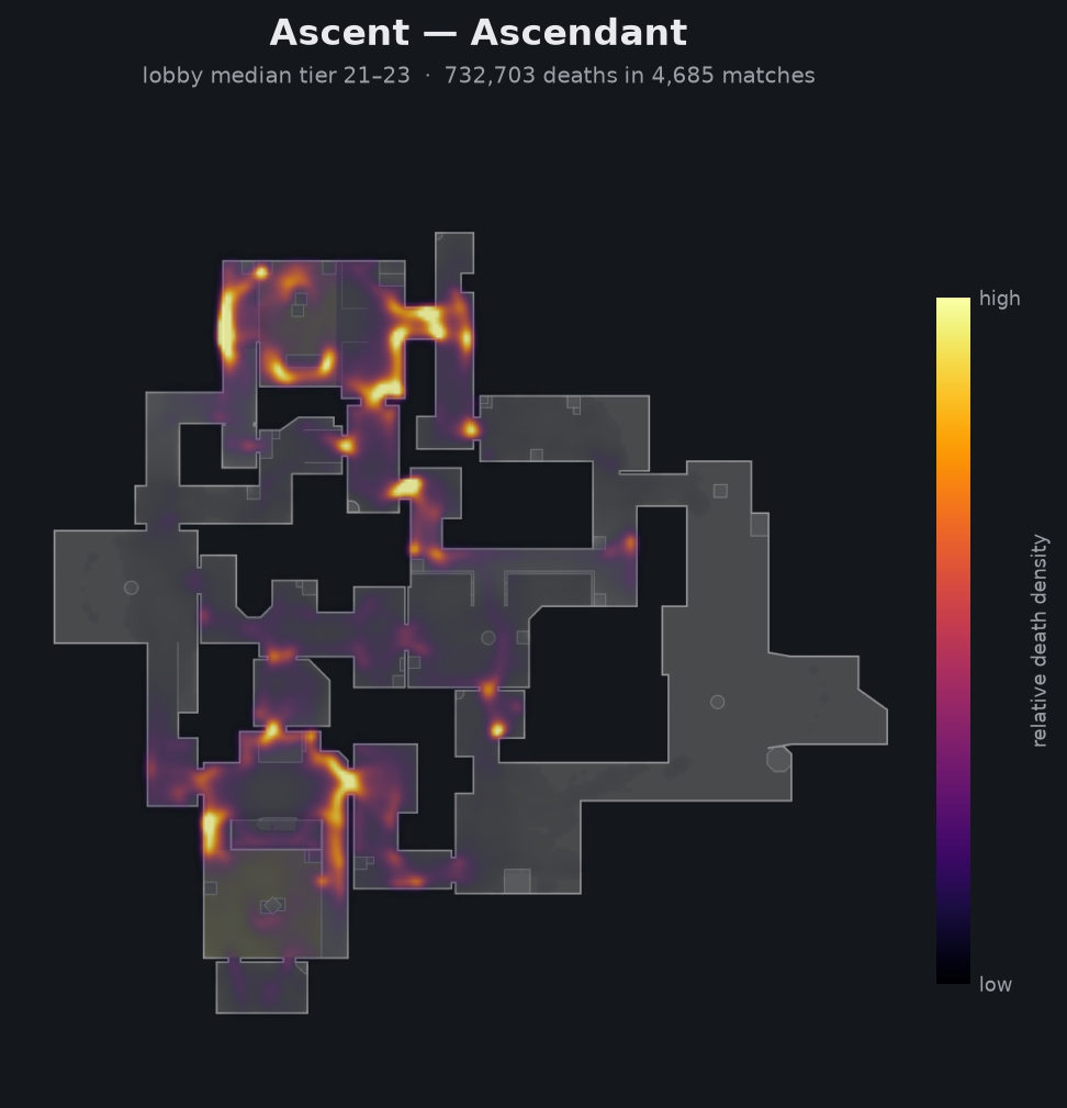 Ascent death-location heatmap - Ascendant