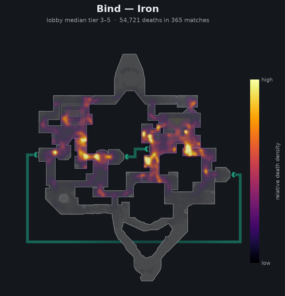 Bind death-location heatmap - Iron
