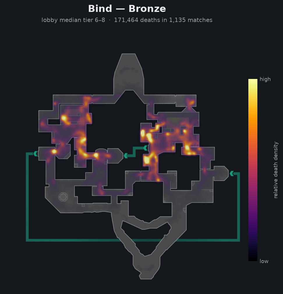 Bind death-location heatmap - Bronze