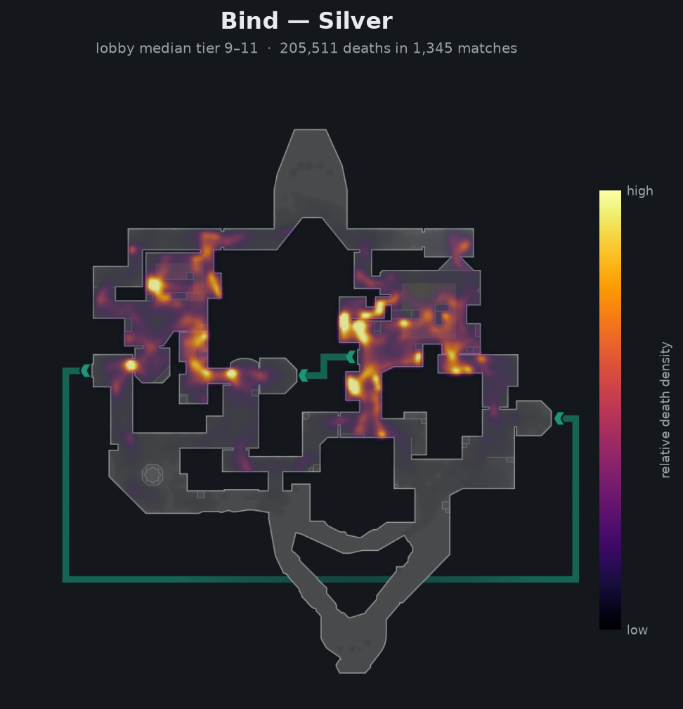 Bind death-location heatmap - Silver