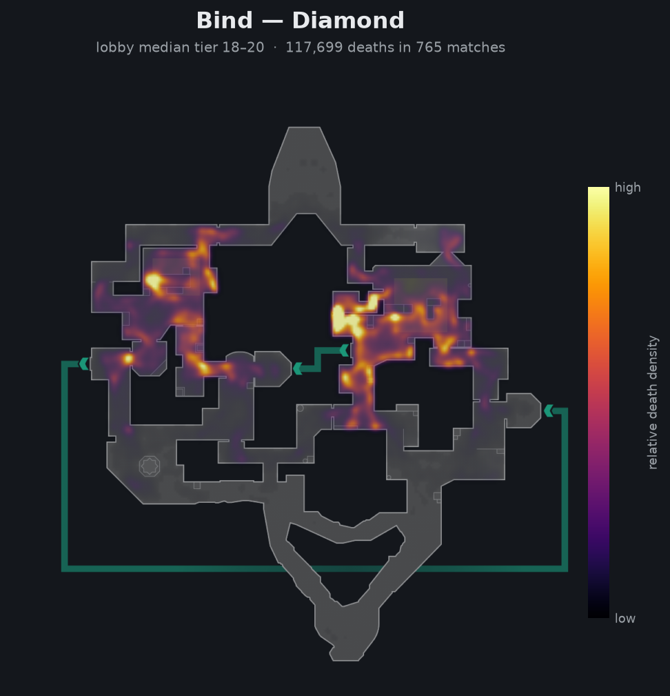 Bind death-location heatmap - Diamond