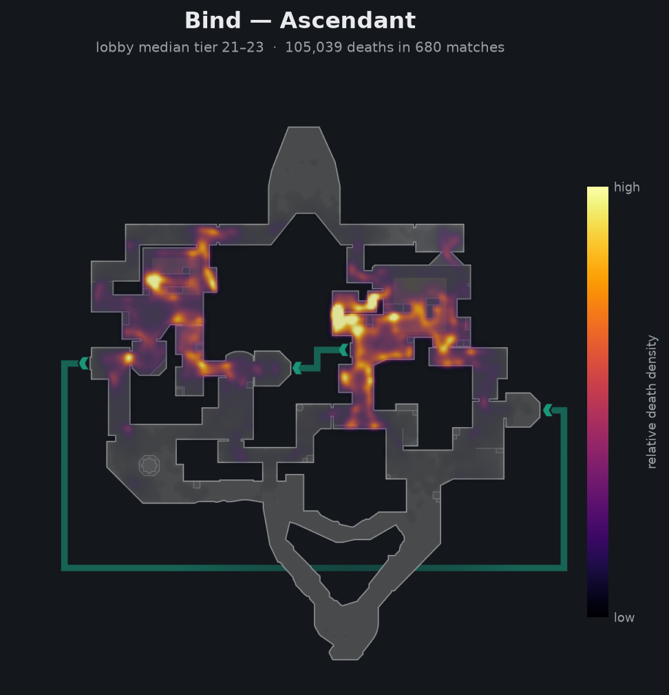 Bind death-location heatmap - Ascendant