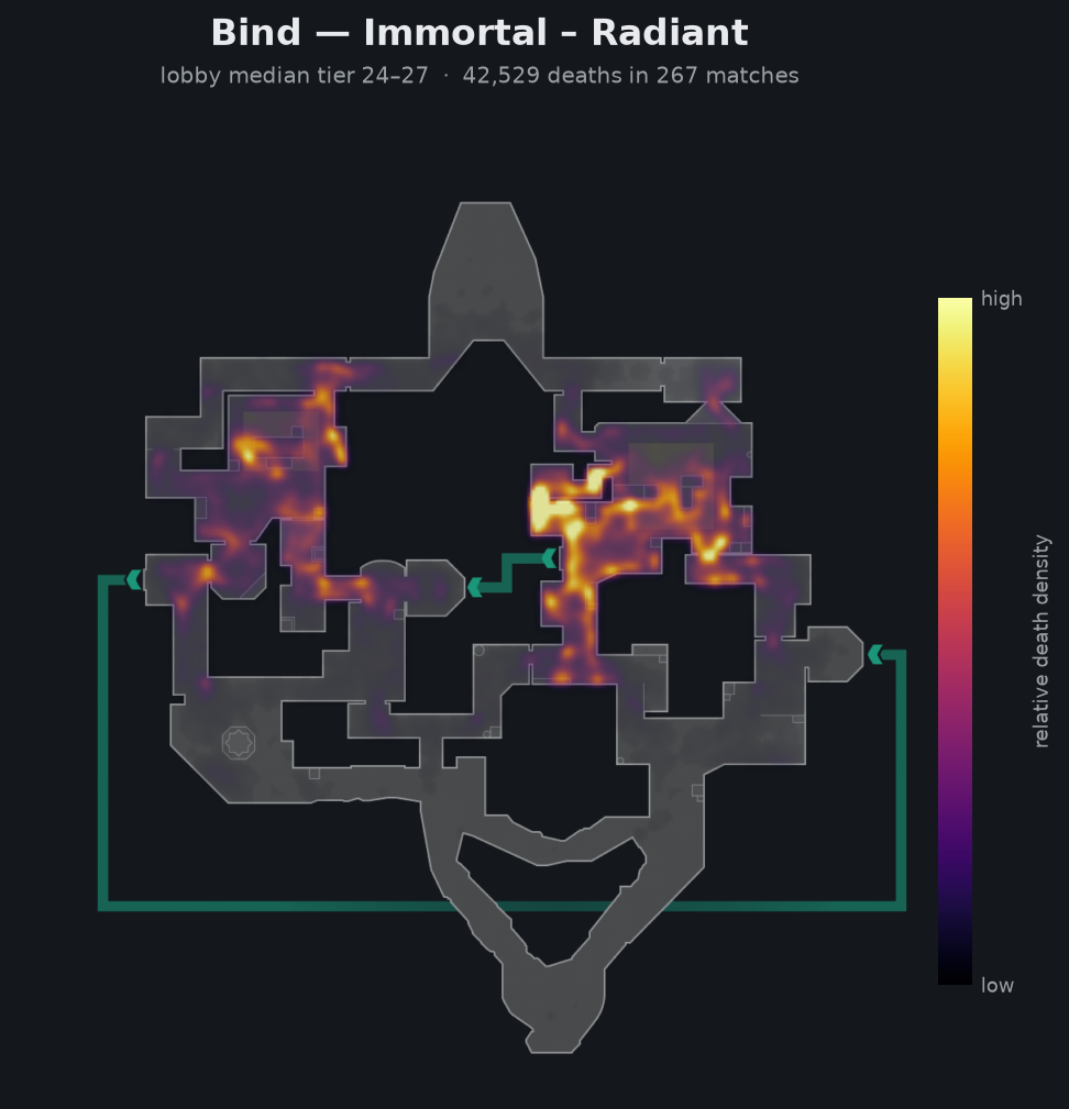 Bind death-location heatmap - Immortal + Radiant