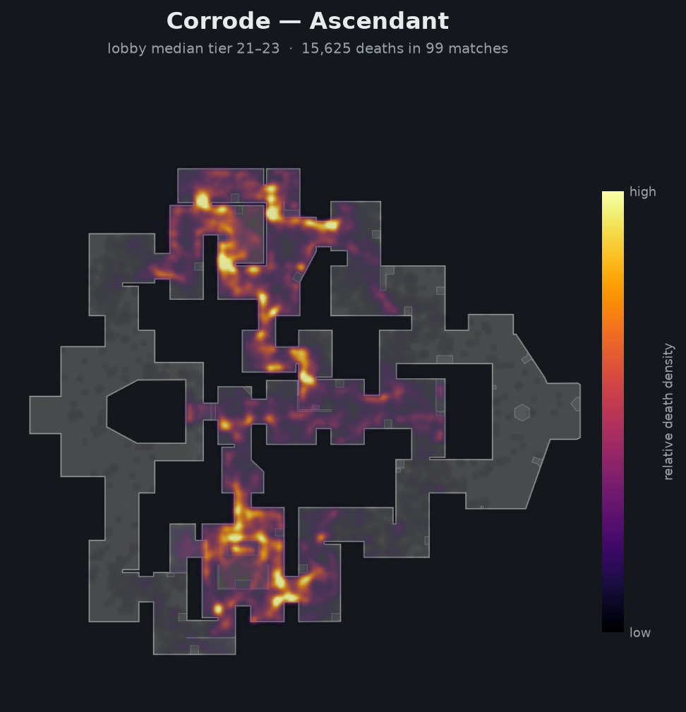 Corrode death-location heatmap - Ascendant
