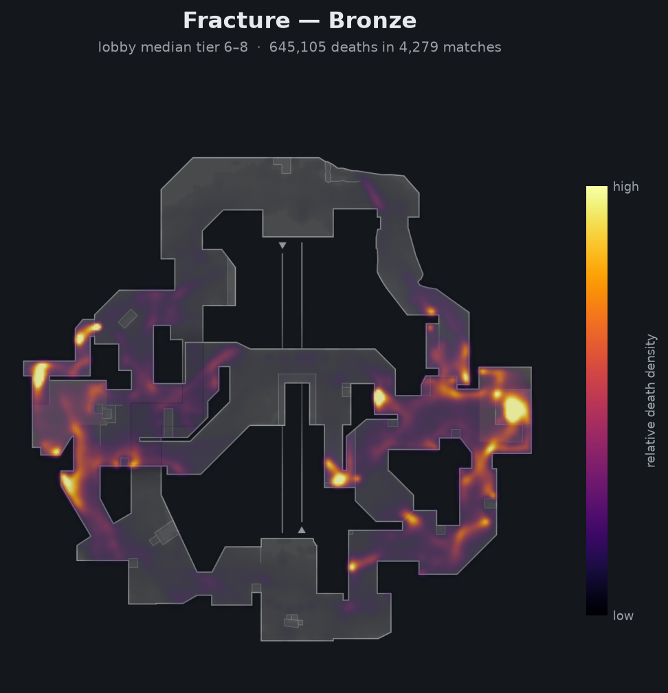 Fracture death-location heatmap - Bronze