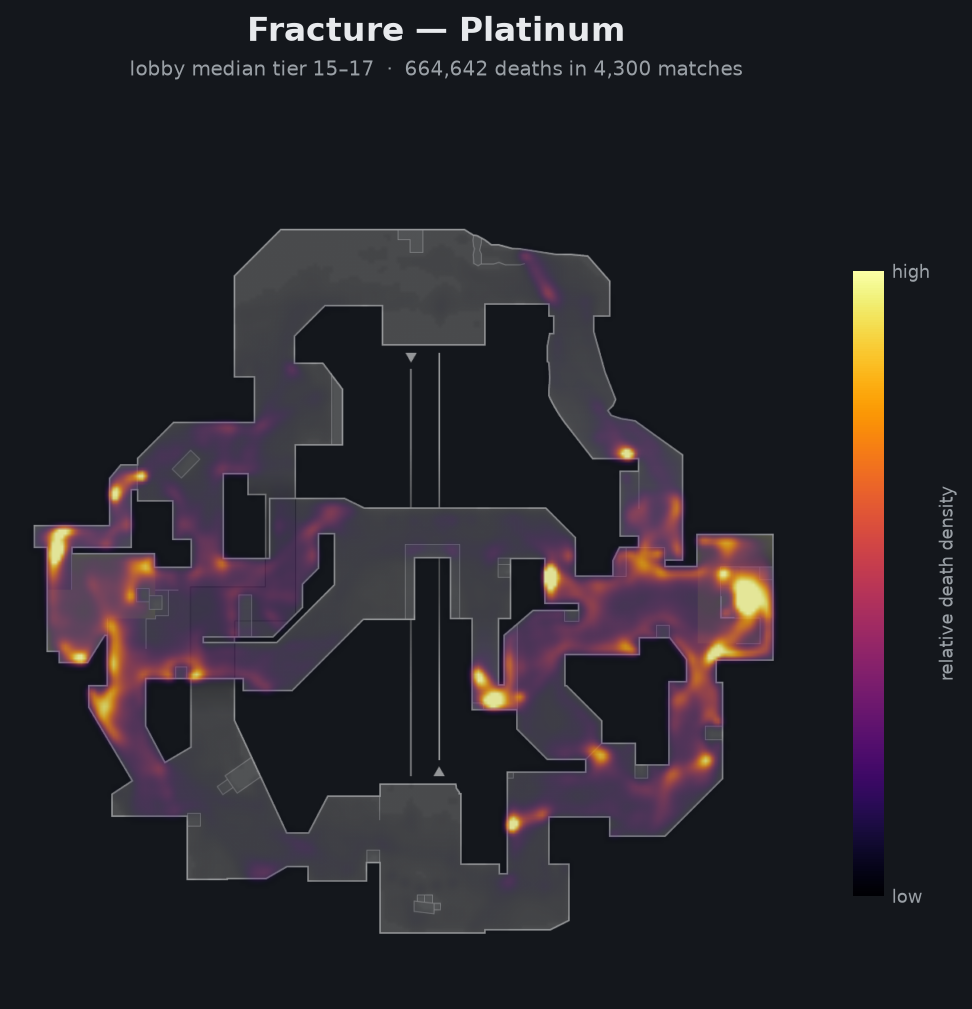 Fracture death-location heatmap - Platinum