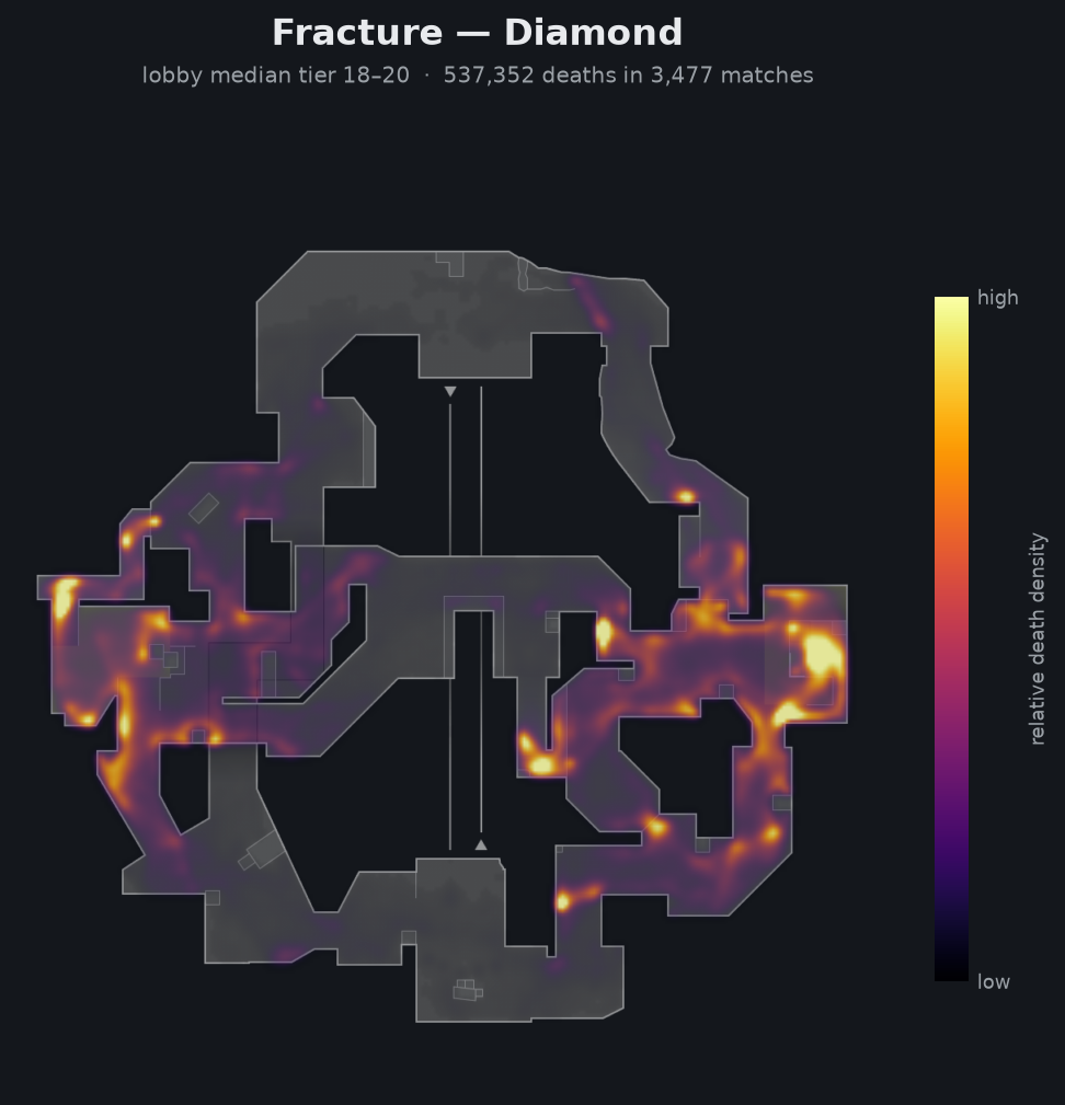 Fracture death-location heatmap - Diamond
