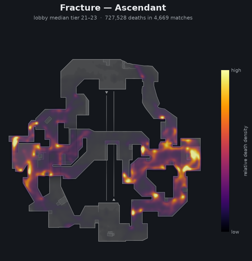 Fracture death-location heatmap - Ascendant