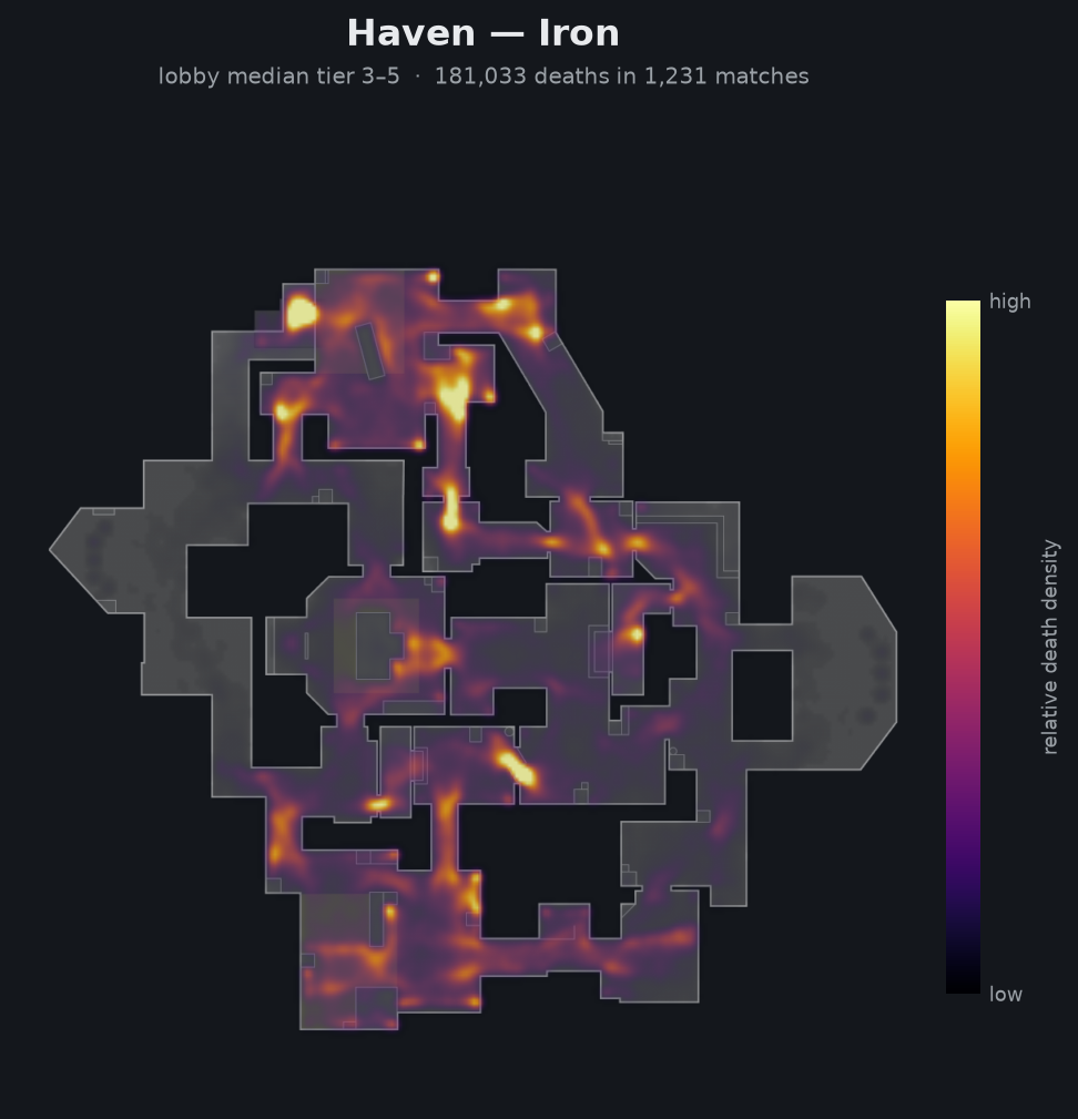 Haven death-location heatmap - Iron