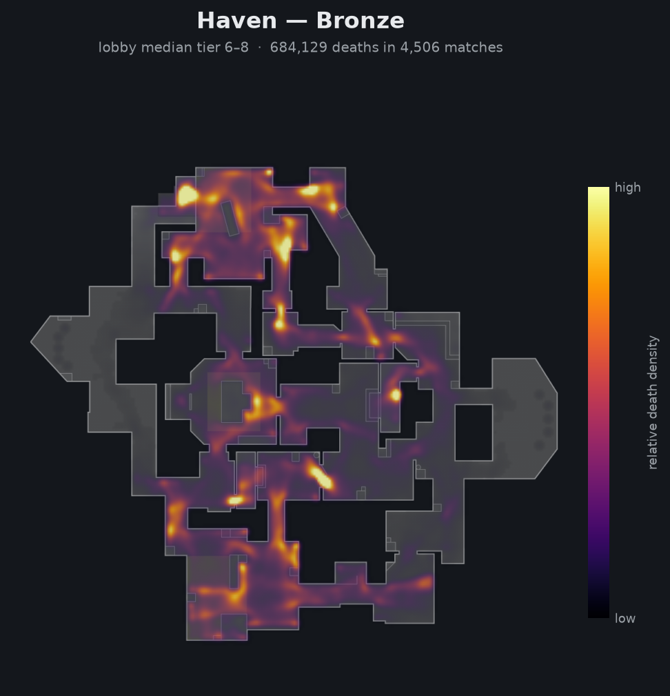 Haven death-location heatmap - Bronze