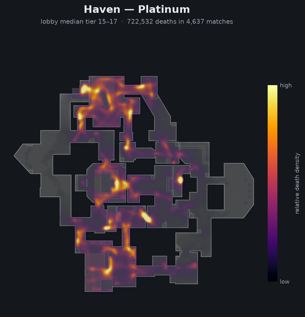 Haven death-location heatmap - Platinum