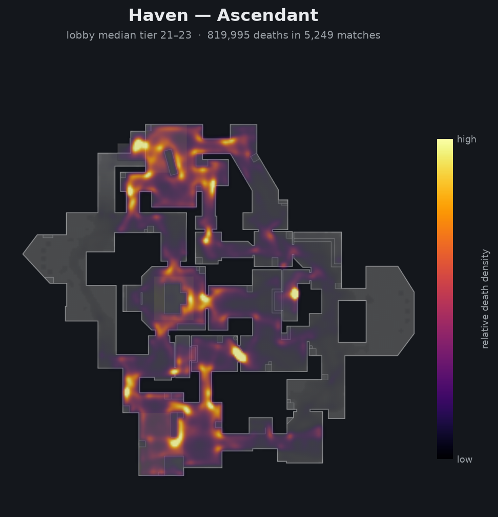 Haven death-location heatmap - Ascendant