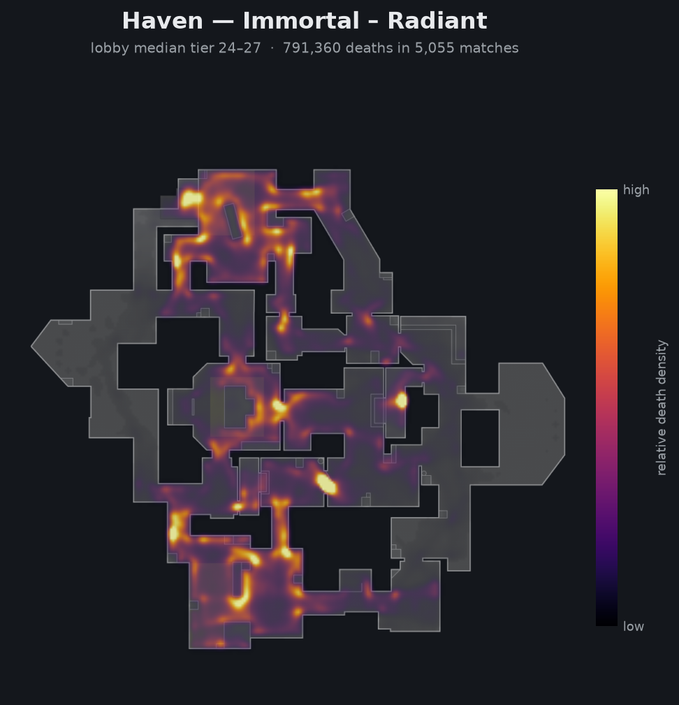 Haven death-location heatmap - Immortal + Radiant