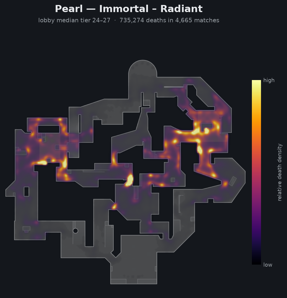 Pearl death-location heatmap - Immortal + Radiant