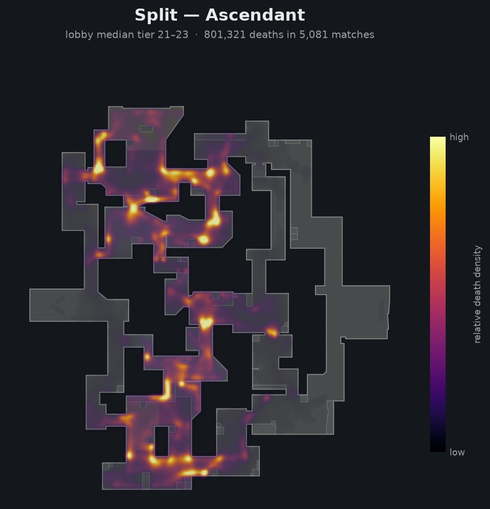 Split death-location heatmap - Ascendant