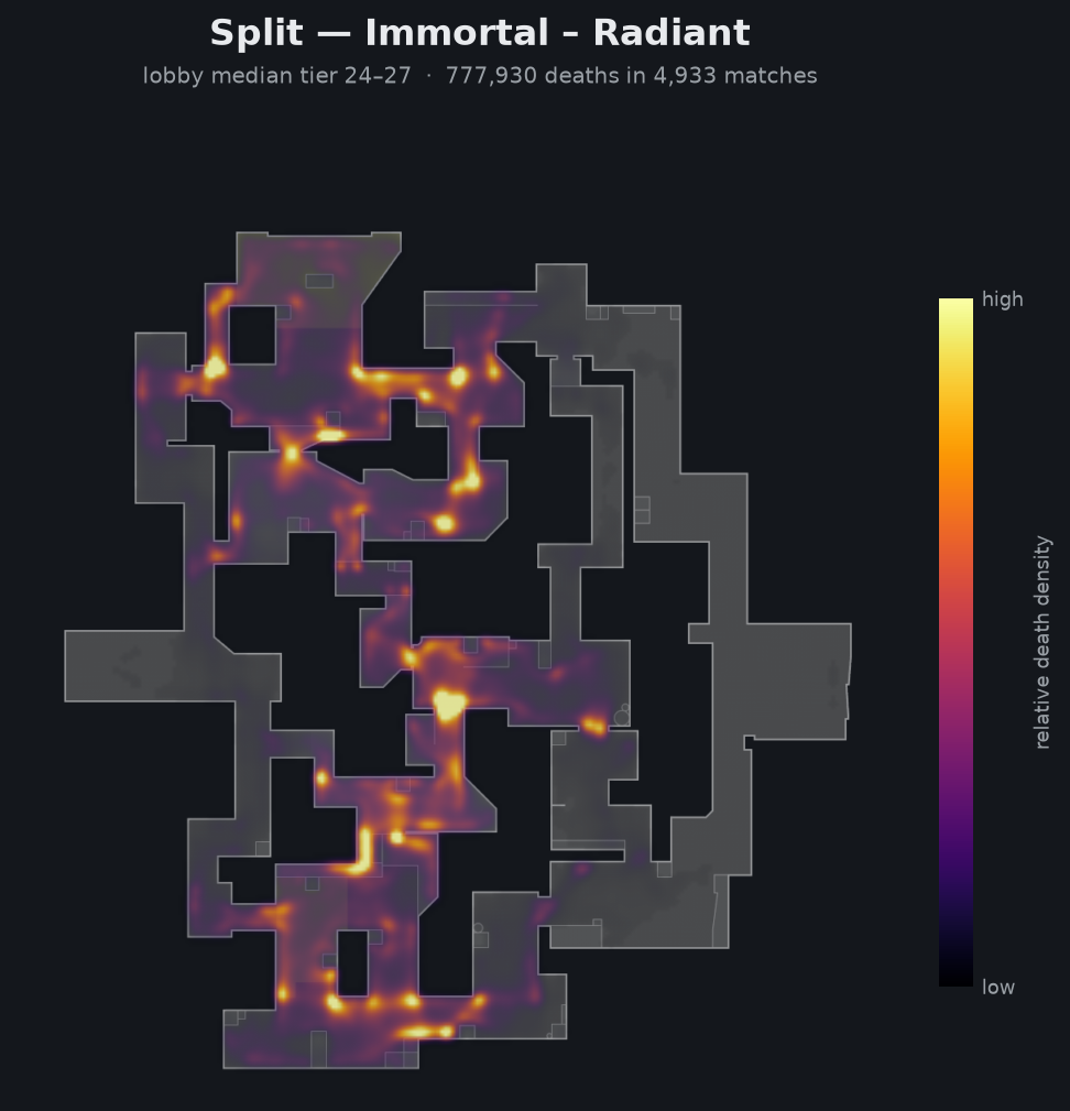 Split death-location heatmap - Immortal + Radiant