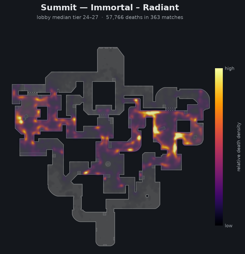 Summit death-location heatmap - Immortal + Radiant