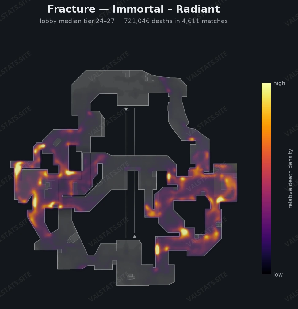 Fracture death-location heatmap - Immortal + Radiant