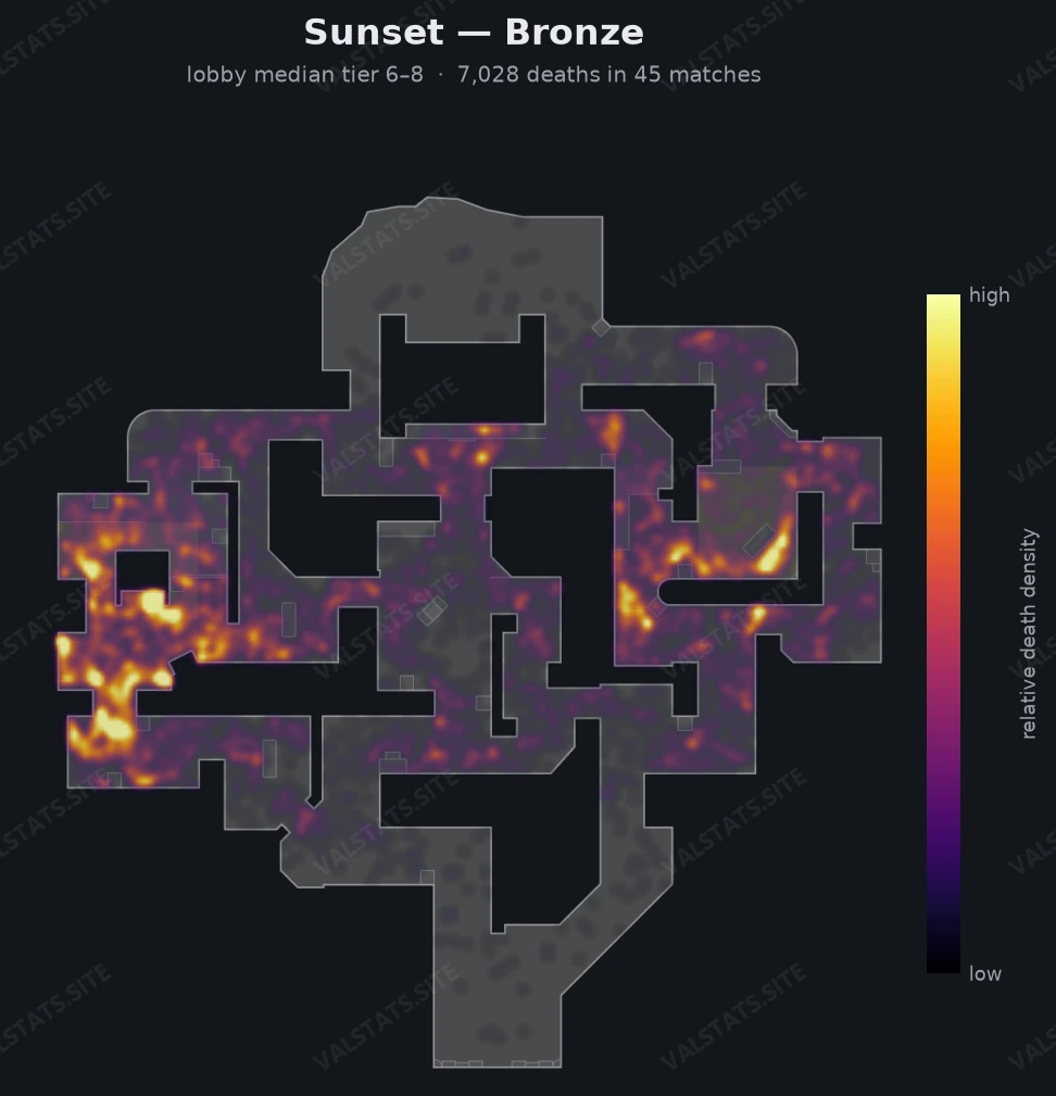 Sunset death-location heatmap - Bronze